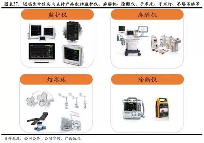 邁瑞醫療新股報告 醫療器械龍頭厚積薄發，IVD和影像業務發展勢如破竹