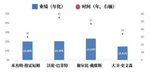 在基金投資中，能管住手到底有多重要？